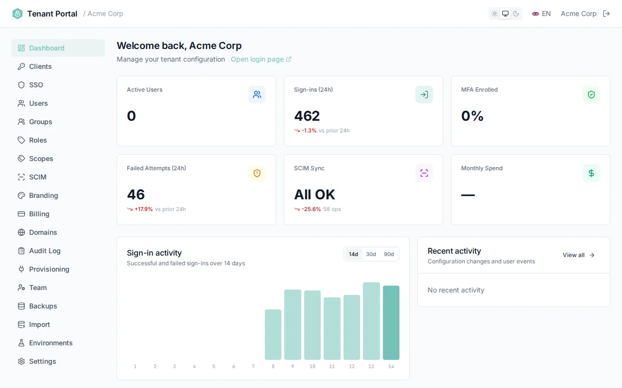 Activity metrics panel with four stat cards and a time range filter bar showing 24h, 3d, 7d, and 30d options